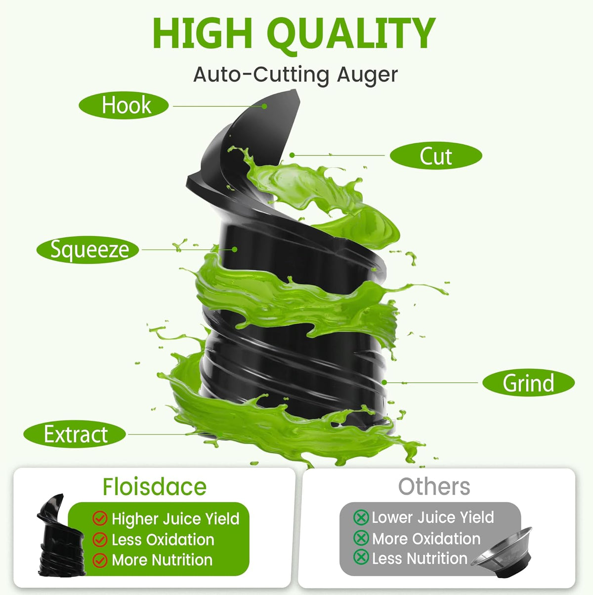Cold Press Juicer – Hands-Free Electric Masticating Juicer Machine with 6.5" Large Feed Chute, 350W Masticating Juicer Machine For More Juice, Less Pulp, High Juice Yield – Easy Cleanup & Assembly