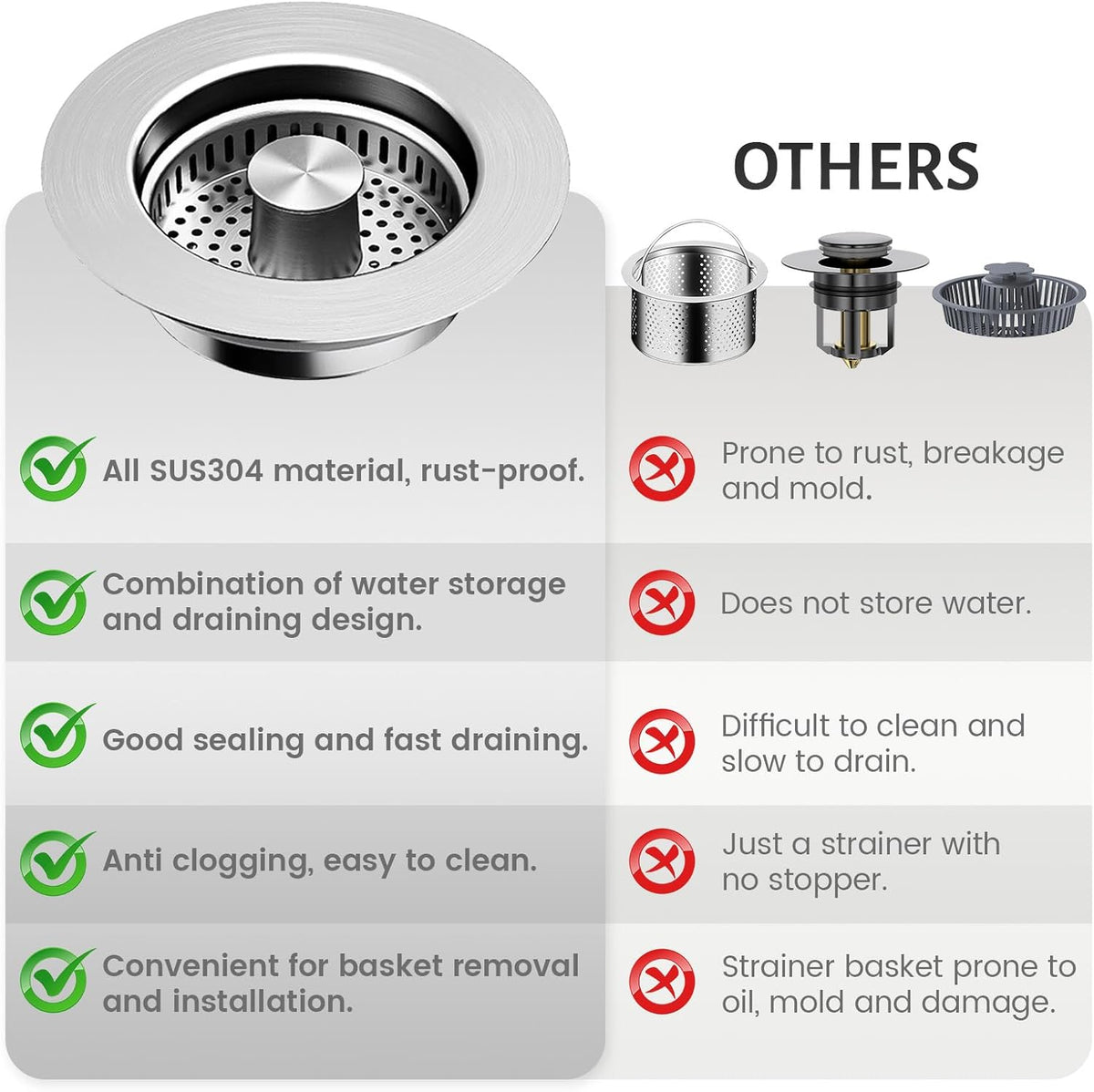 Kitchen Sink Drain Strainer – 304 Stainless Steel 3-in-1 Pop Up Design, Anti-Clogging Sink Strainer Basket for US Standard 3.5" Kitchen Drain, Water Storage & Debris Filter