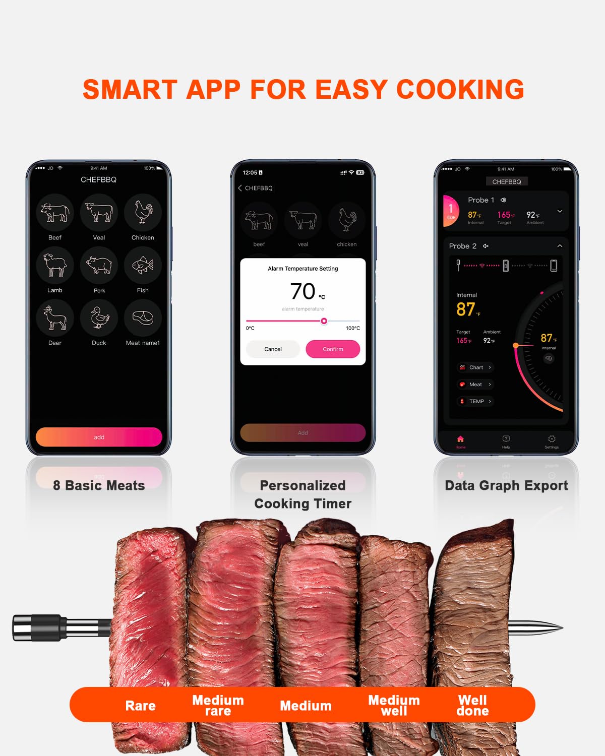 Wireless Meat Thermometer with Smart Timer & APP Alerts, 800ft Bluetooth Grill Food Thermometer, Dual 0.19In-Ultra Thin Probes, ±0.5℉ Accuracy, Big Digital Backlit Screen, for BBQ, Oven, Smoker