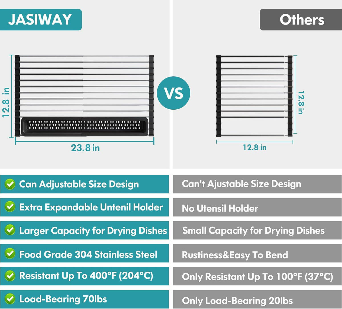 JASIWAY Roll Up Dish Drying Rack, Expandable (12.8"-23.8" D x 12.8" W) Stainless Steel Portable Over The Sink Dish Drainer for Kitchen Sink Counter, Foldable Sink Cover with Removable Utensil Holder