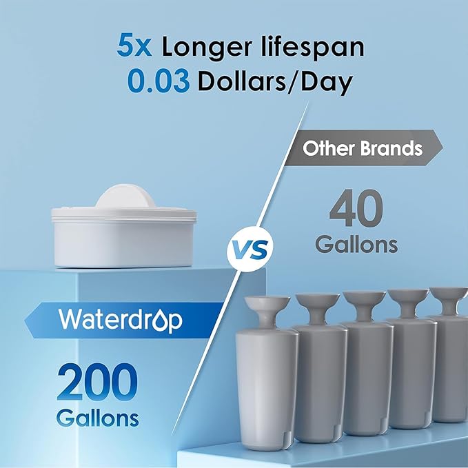 Waterdrop Slim Water Filter Dispenser, Large Capacity, 35-Cup Water Filter Pitcher, 200-Gallon Long-Life, 5X Lifetime, Reduces Chlorine, PFOA/PFOS and More, BPA Free, Turquoise (with 1 Filter)