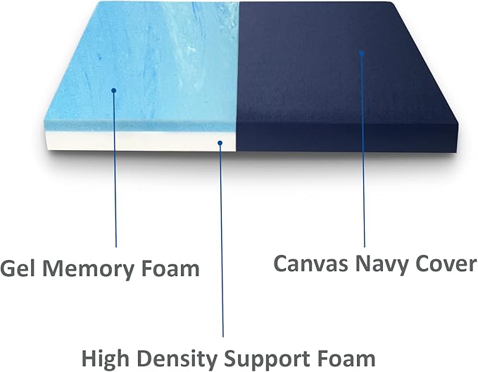 FoamRush 6-Inch Bunk (36" x 72") Gel Memory Foam RV Mattress Replacement with Canvas Navy Cover, Medium Firm, Made in USA, Camper Trailer, Removable Water-Resistant Outdoor/Indoor Cover w Zip