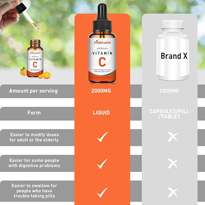 Liposomal Vitamin C 2000mg Liquid for Adults, High Absorption VIT C, Maximize Vitamin C, for Immune System & Antioxidant, 60ML (1 Bottle)