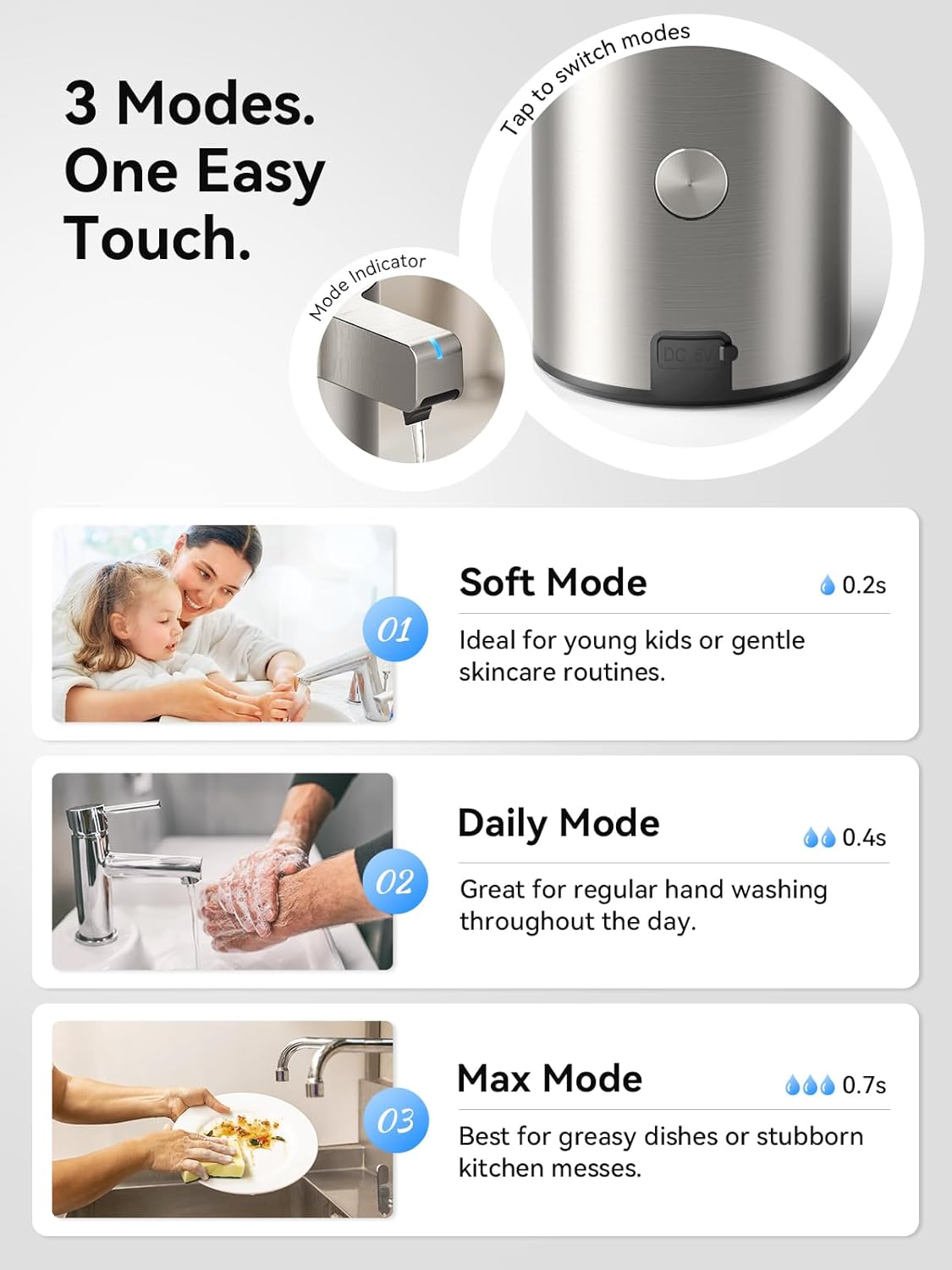SUNLY Touchless Automatic Soap Dispenser – Clog-Free Pump, 0.2s Fast Sensor, USB-C Rechargeable, Smudge-Resistant Stainless Steel, for Kitchen & Bathroom Soap Dispenser