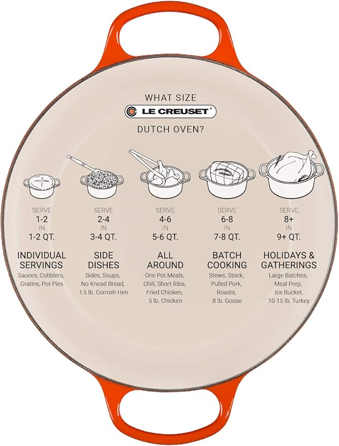 Le Creuset Enameled Cast Iron Signature Round Dutch Oven, 5.5 qt., Artichaut