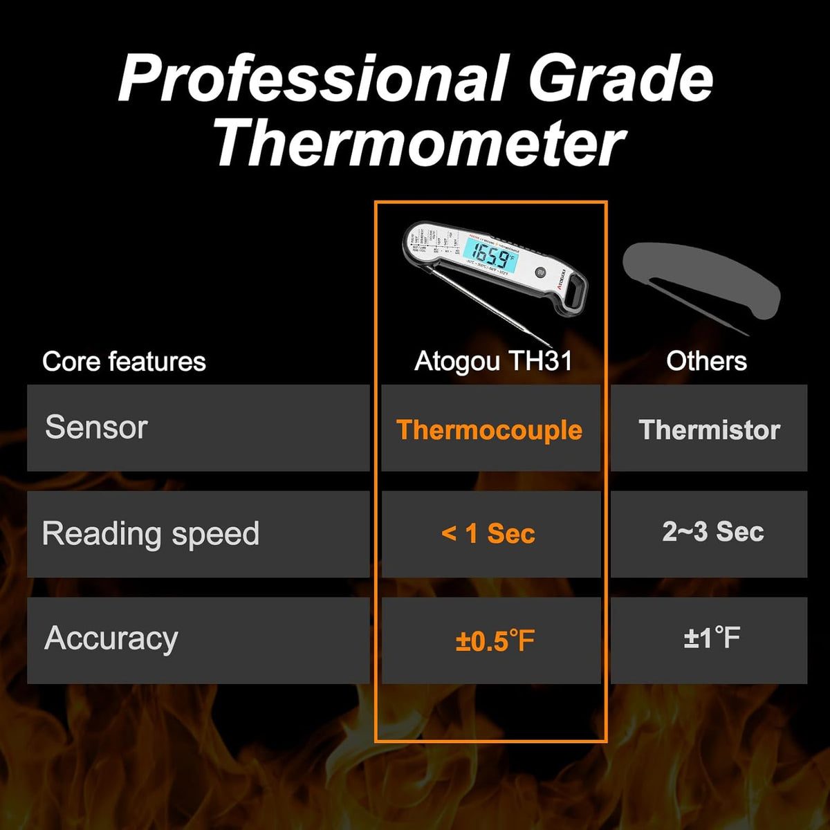 Professional Food & Meat Thermometer, 1 Sec Instant Read & ±0.5℉ Accuracy Driven by Thermocouple Sensor. IP67 Waterproof Digital Thermometer for Cooking, BBQ, Grill Gifts for Men Him Dad Birthday
