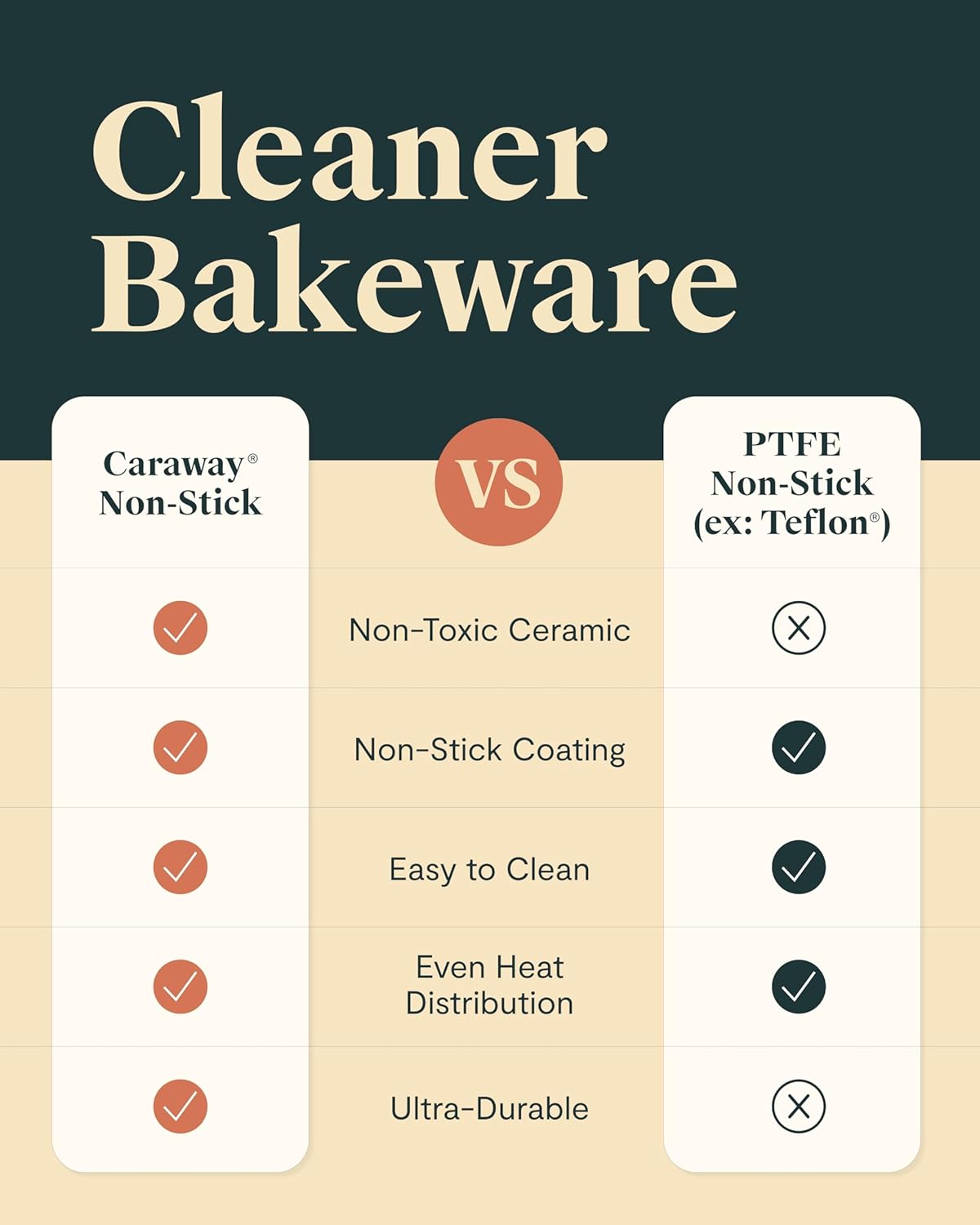 Caraway Non-Stick Ceramic 9” Square Pan - Naturally Slick Ceramic Coating - Non-Toxic, PTFE & PFOA Free - Perfect for Brownies, Lemon Bars, Cakes, & More - Sage