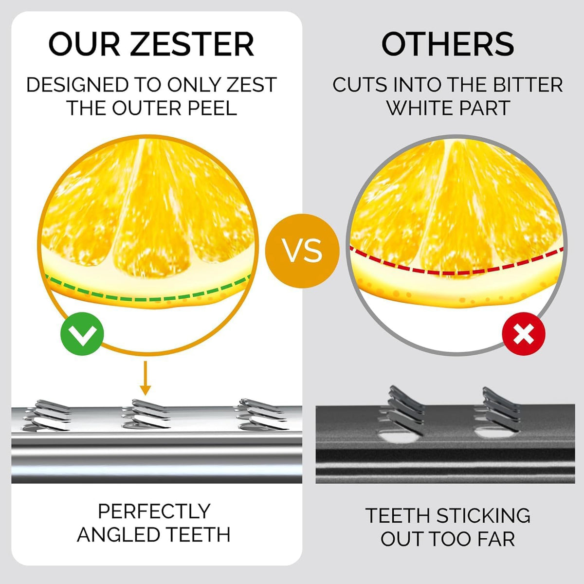 DESIGNED BY CHEFS ~ Premium Lemon Zester Grater With Perfectly Angled Teeth ~ Ideal for Citrus, Parmesan Cheese, Garlic, Vegetables and Fruits