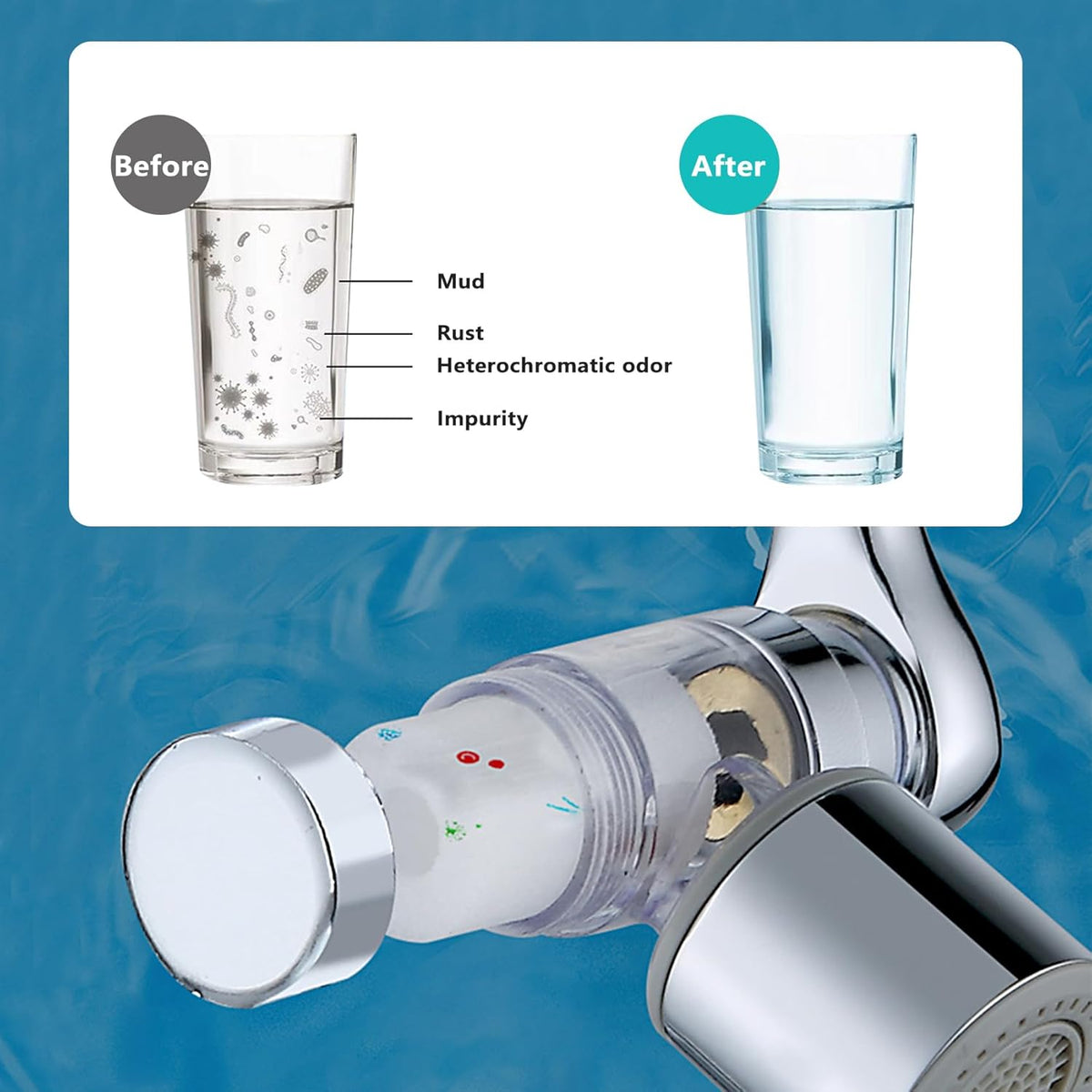 5Pcs Filter Elements, for 1080°Swivel Faucet Aerator Extension with Filter