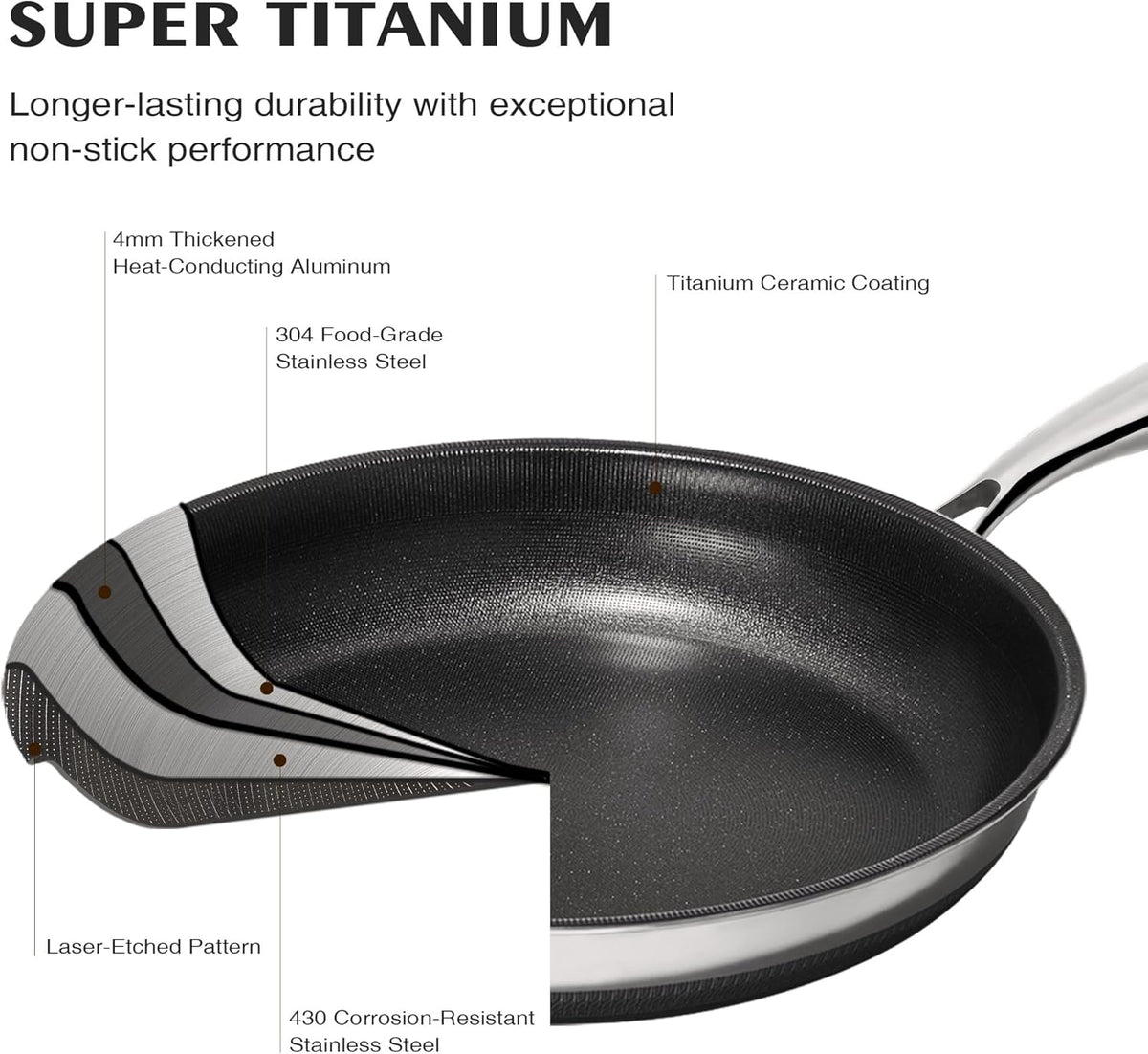 KITEXPERT Non Stick Frying Pans without Lid, 8" Titanium Ceramic Pan Nonstick Stainless Steel Skillet, PFAS PFOA & PTFE Free, Quick-Cool Handle, Dishwasher & Oven Safe, Compatible with All Cooktops