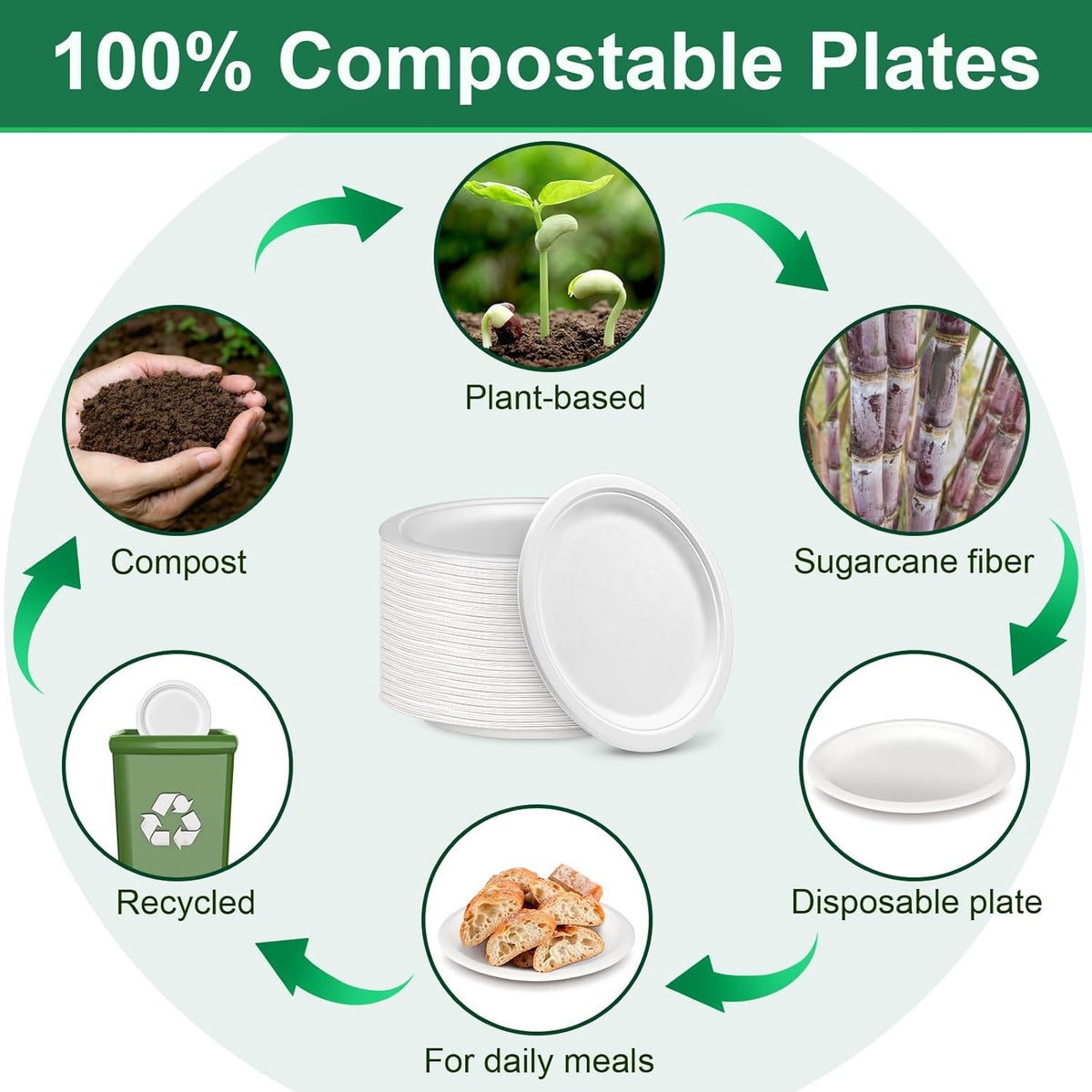 9 inch Paper Plates Bulk 500 Pack, 100% Compostable Plates Heavy Duty Sturdy, White Paper Plates Disposable Recycled Eco Friendly Biodegradable Sugarcane Plates