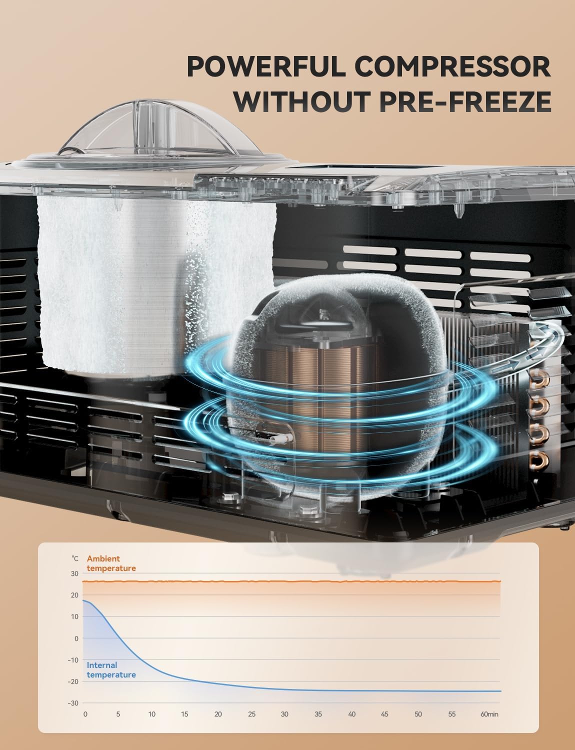 Ice Cream Maker, Fastest Freezing 2.1QT Ice Cream Machine with Built-in Compressor Easy Operate & Clean Automatic Ice Cream Maker Machine All Stainless Steel, LCD Display