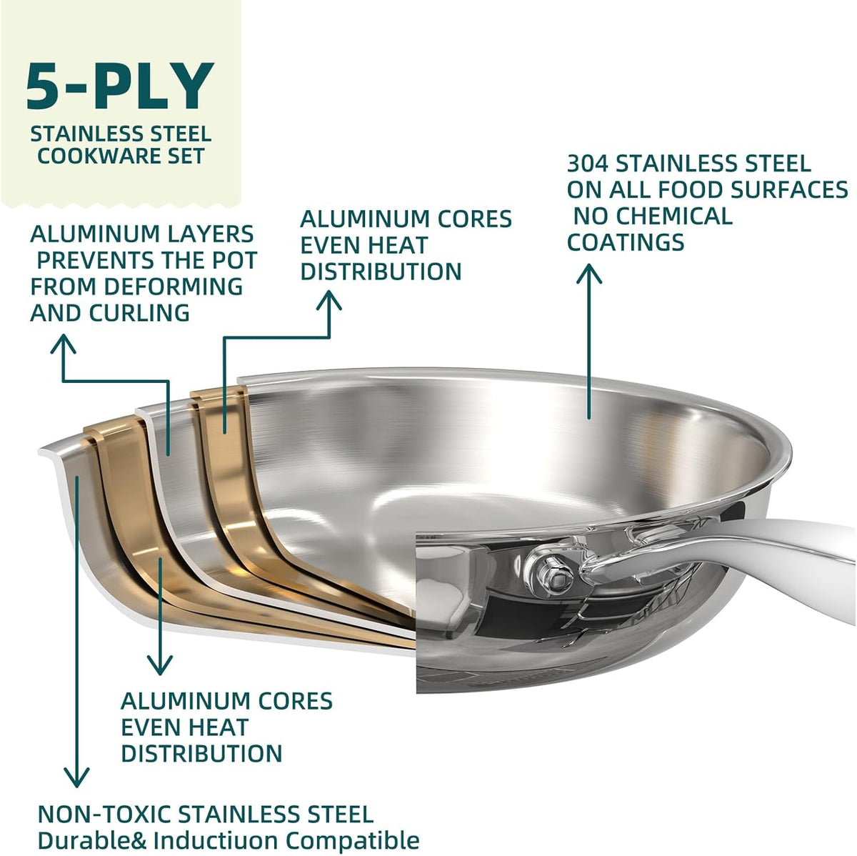 Umite Chef Stainless Steel Cookware Set, 5 Ply 14 Piece Stainless Steel Pot and Pan Set-Induction, Heavy Chef Quality, Oven Safe | Professional Kitchen Cooking Appliances, PFOA, PTFE & PFOS Free