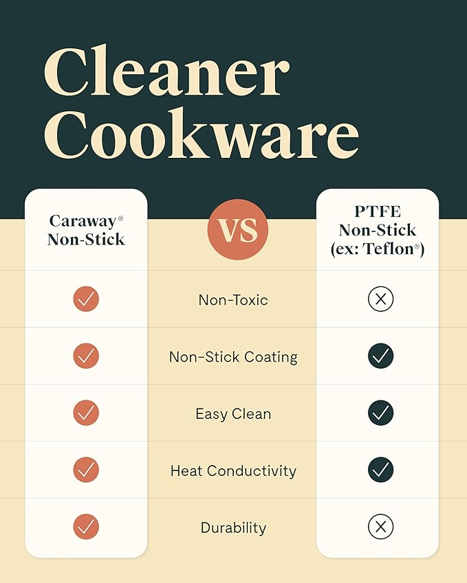 Caraway Nonstick Ceramic Sauce Pan with Lid (1.75 qt) - Non Toxic, PTFE & PFOA Free - Oven Safe & Compatible with All Stovetops (Gas, Electric & Induction) - Cream