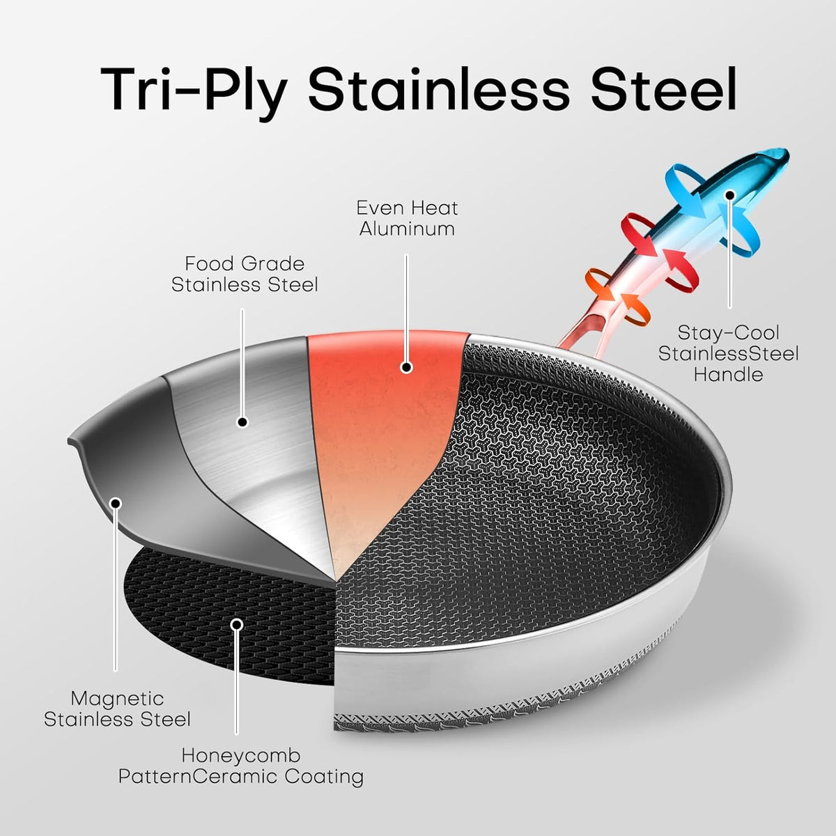 Lazycorner Non Stick Frying Pans Skillet with Lid, 10 Inch Stainless Steel Kitchen Cookware Pot, Non toxic Healthy Induction Compatible PFAS PTFE PFOA PFOS Free