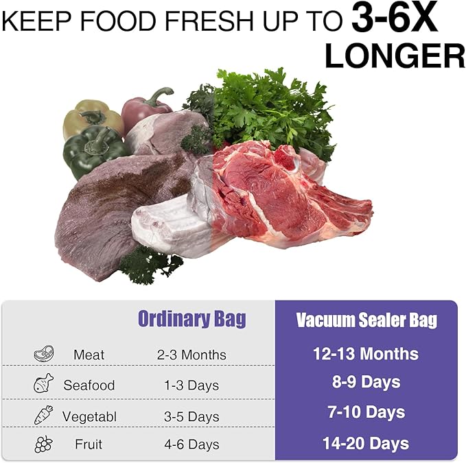 CAREGY Food Vacuum Sealer Rolls Bags 8 Pack 4 Rolls 8'' x 20' and 4 Rolls 11''x 20' Commercial Grade BPA Free Bag Rolls Embossed Food Saver Bags for Meal Prep,Sous Vide Cooking and Food Storage