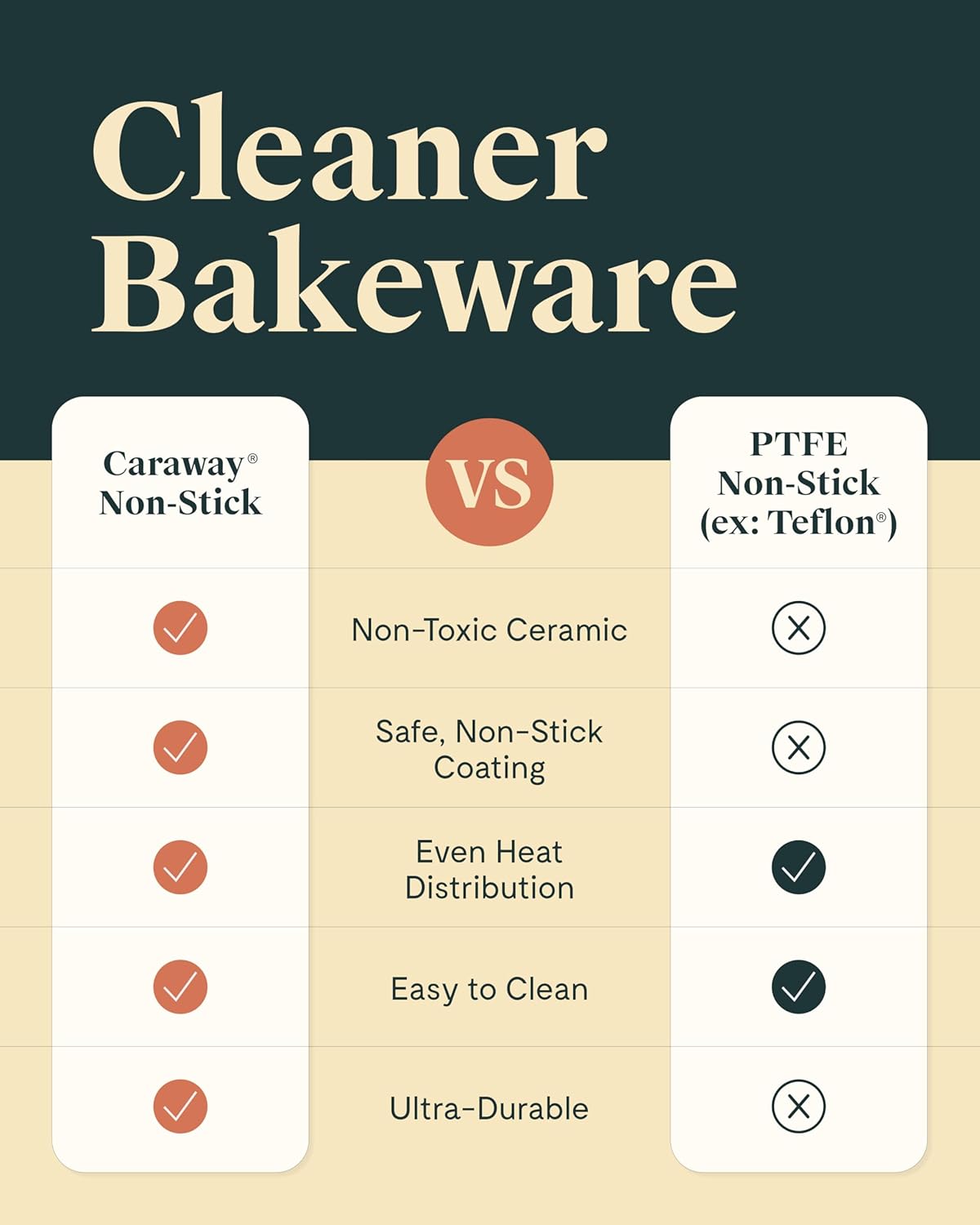 Caraway Non-Stick Ceramic Baking Sheet Trio - Naturally Slick Ceramic Coating - Non-Toxic, PTFE & PFOA Free - 18 x 13" Large, 15 x 10" Medium, & 9" x 13" Small - Cream