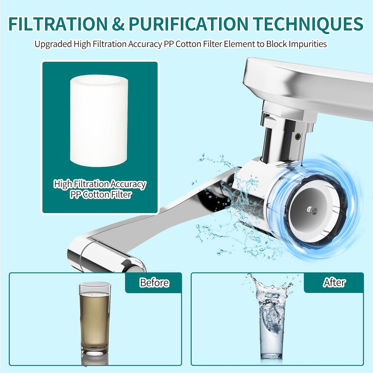 1080° Rotating Faucet Extender with Filter Cotton, Brass Multifunctional Swivel Extension Robotic Arm Sink Aerator for Kitchen/Bathroom, 2 Water Outlet Modes, Silver