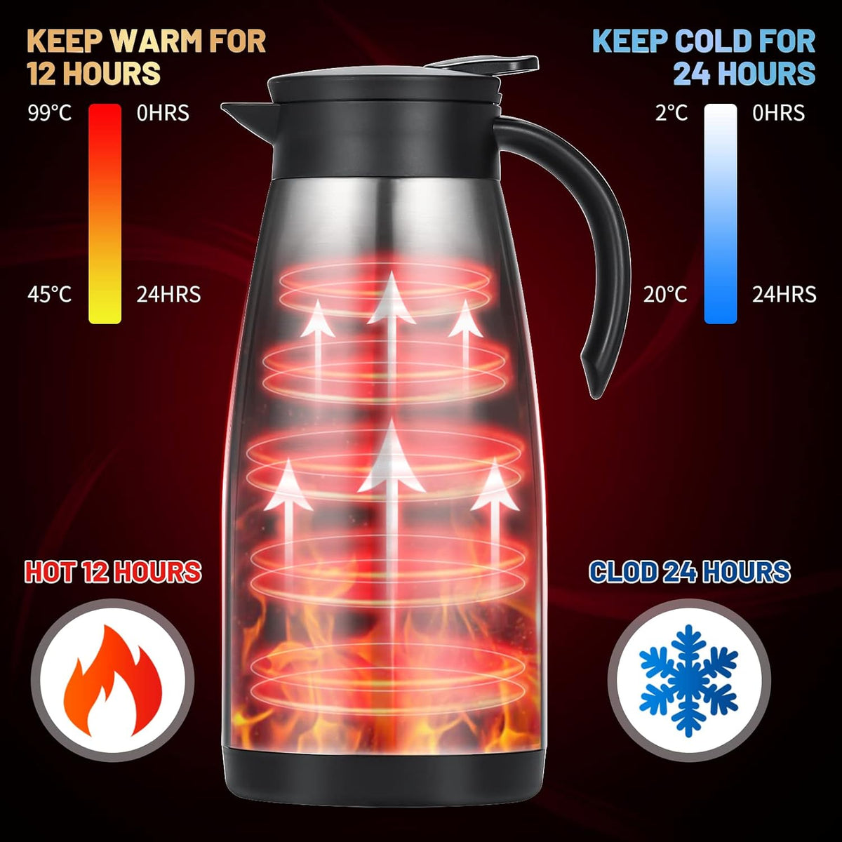 50 Oz Insulated Coffee Carafe, Stainless Steel and Double Walled Vacuum Thermal Coffee Carafe Pot for Keeping Hot, Coffee & Tea For 12 Hours Heat Retention, Silver
