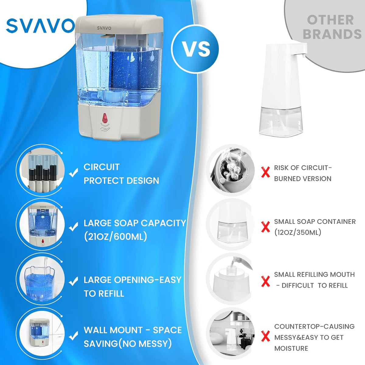 SVAVO Automatic Hand Soap Dispenser, 21 fl.oz/600ml Touchless Soap Dispenser Wall Mounted, Touch-Free Liquid soap Dispenser Sensor Soap Dispenser for Kitchen Hotel Restaurant Bathroom