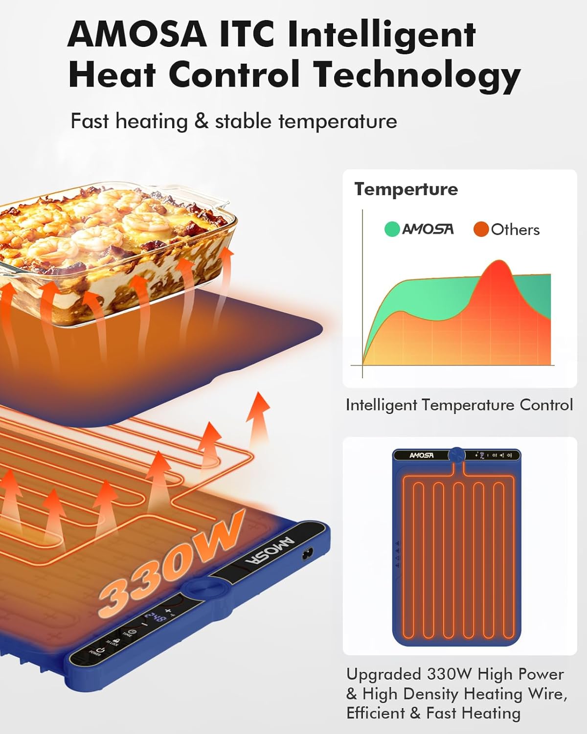 Warming Mat for Food, Fast Heating Electric Food Warmers with 9 Level Temperature and 6 Hours Timer, Large Roll Up Silicone Food Heating Mat, Portable Warming Trays for Buffets Party (Blue)
