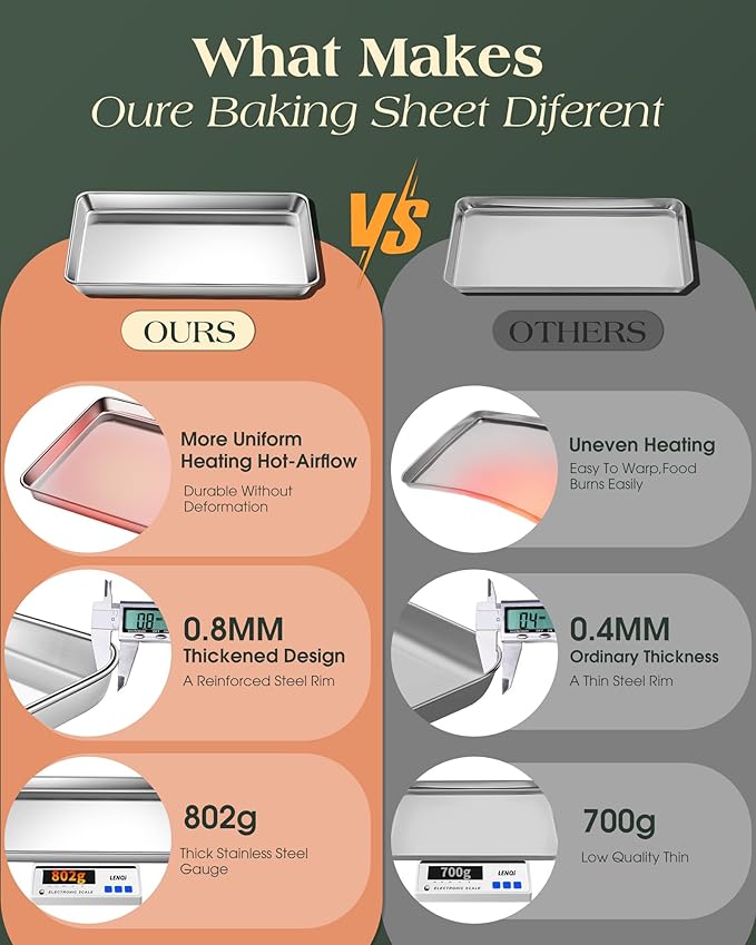 Baking Sheet Set of 2, Commercial Grade Stainless Steel Cookie Sheets for Baking, 18 x 13 Inch Thicker Large Baking Pans Oven Tray, Warp Resistant Nonstick Half Sheet Pan, Nontoxic & Heavy Duty