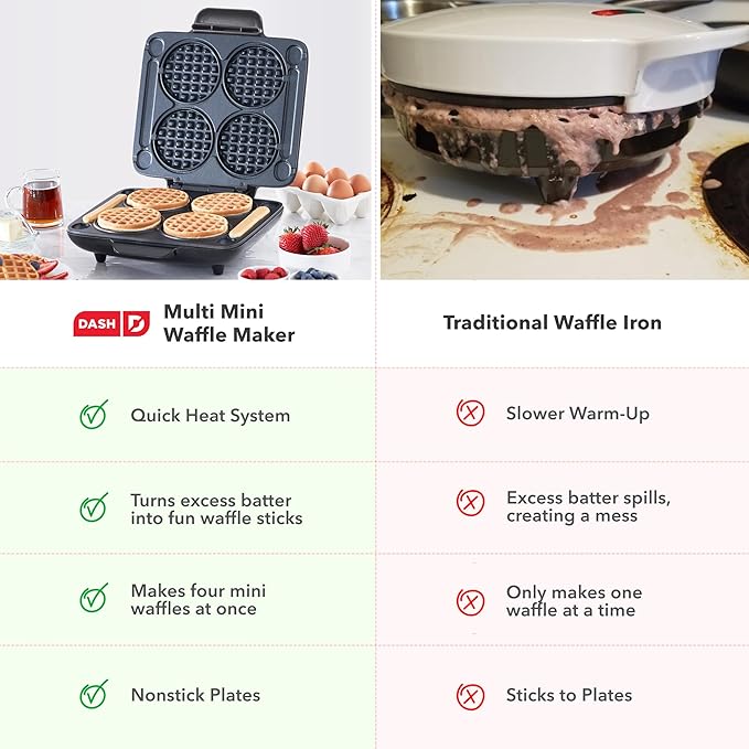 Dash Multi Mini Waffle Maker - Makes Four Waffles at Once for Family Breakfasts - Dual Nonstick Heating Plates & Easy-Release Surface - Compact & Fast-Heating - Graphite