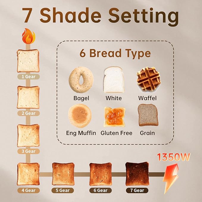 SEEDEEM Toaster 2 Slice with Touch Screen, Faster Heating Speed, 7 Shade Setting, 6 Bread Type, 1.5”Wide Slots Toaster, Removable Crumb Tray, 1350W, Dark Cherry