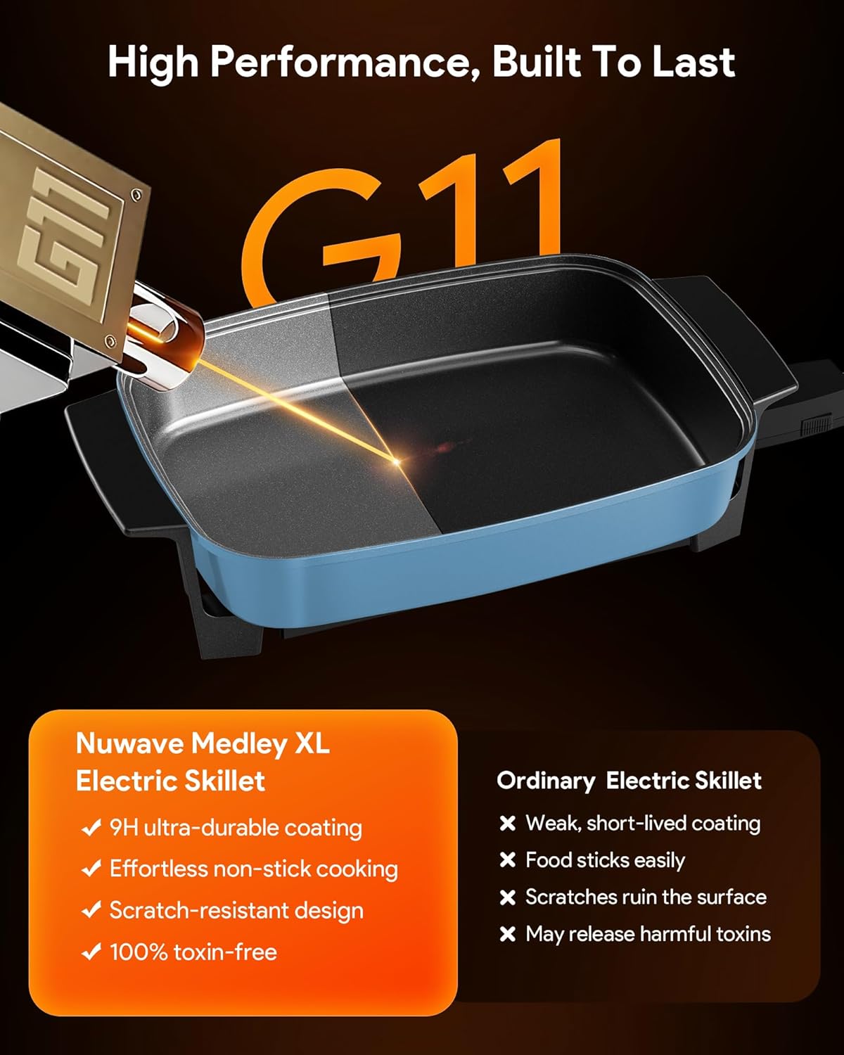 Nuwave Medley XL Digital Electric Skillet, Family Size Griddle w/Glass Lid, 2025 New & Improved Precision Heating, 100°-425°F, PFAS Free G11 Nonstick Ceramic Coating, Portable Hot Plate, 7qt Capacity