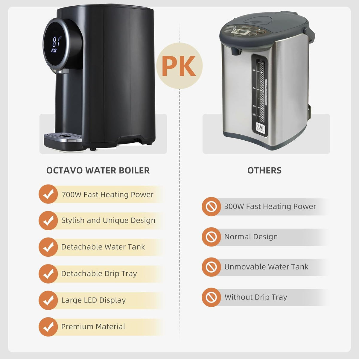 OCTAVO Water Boiler & Warmer 5 Liter, 304 Stainless Steel Water Tank, 700 Watt 6 Adjustable Water Temperature, LCD Touch Control Screen, Child Lock with Water Shortage Indicator