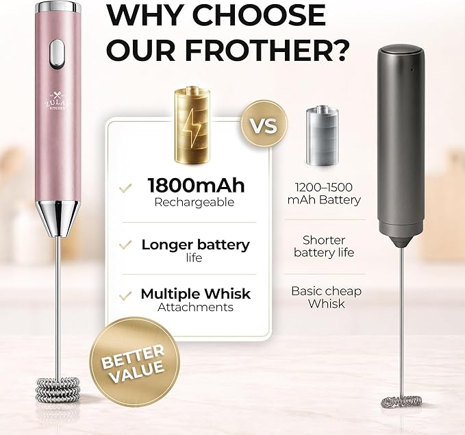 Zulay Kitchen Metal Rechargeable Milk Frother, 3 Whisk Attachments Handheld Frother Wand, 1800mAh USB-C Charging, Electric Drink Mixer for Protein, Matcha & Powders - One Charge Lasts up to 6 Months