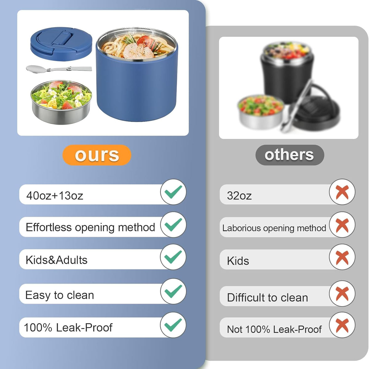 Thermo for Hot Food, Soup Thermo for Adults 40oz Lunch Containers Wide Mouth, Insulated Food Container Leak Proof Vacuum Stainless Steel With Carry Handle and Spoon BPA Free