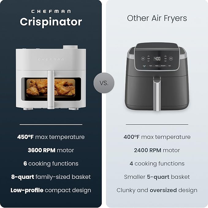 Chefman Crispinator Air Fryer 6-in-1 with 8 Qt capacity, 450°F Max Temp with TurboFry Pro Technology for Fast and Even Results, Viewing Window, Nonstick Ceramic Basket