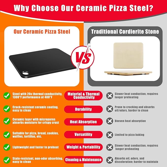 Hisencn 13" Ceramic Pizza Steel for Home Ovens - 20X Faster Heating, Crispy Crust Kit with Aluminum Peel & Tools