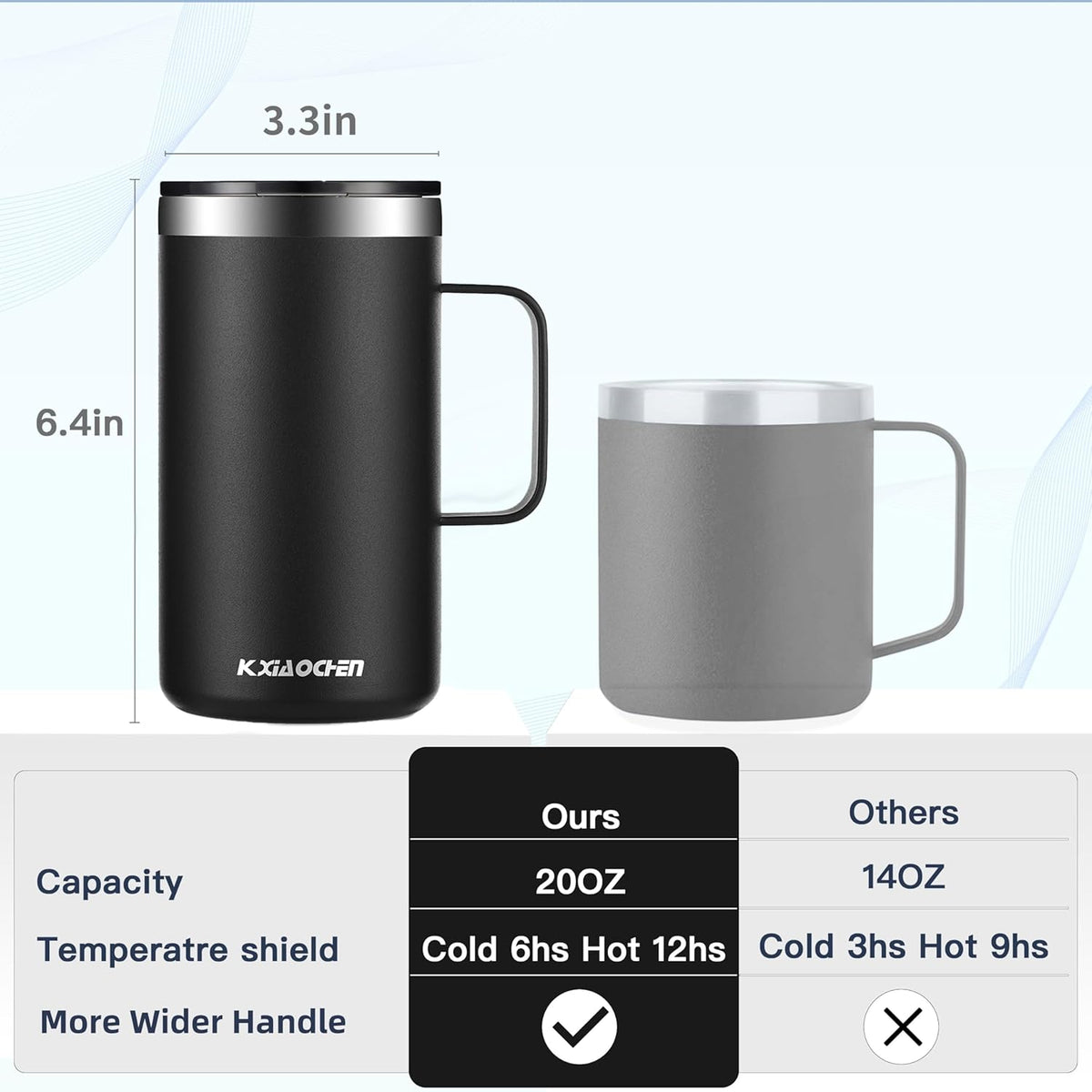 KXIAOCHEN 20oz Insulated Coffee Mug with Lid, Stainless Steel Coffee Cup, Double Wall Vacuum Coffee Tumbler with Handle, Premium Thermal Travel Coffee Mug (Black 2Pack)