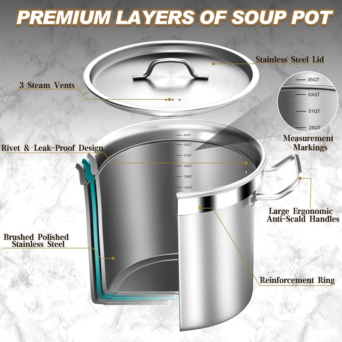 Large Stock Pot - 35Qt Brushed Stainless Steel Stock Pot With Lid - Heavy Duty Induction Commercial Grade Stockpots for Soup, Stew, Oven, Gas, Ceramic, and Dishwasher Safe