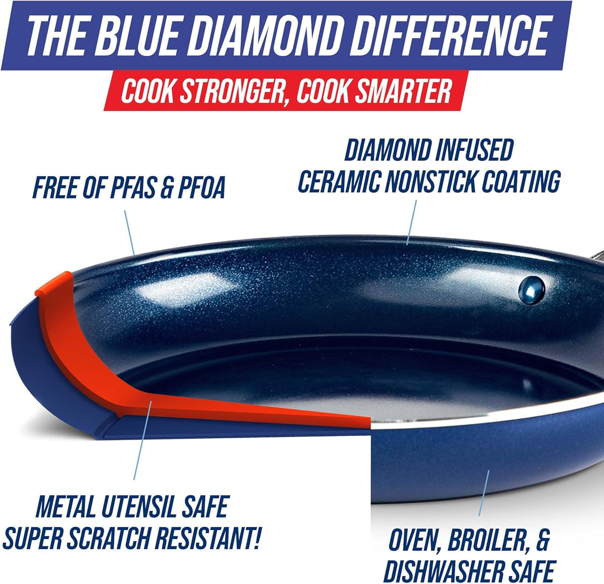 Blue Diamond Hard Anodized 8" 10" & 12" Diamond Infused Healthy Ceramic Nonstick Frying Pan Set, PFAS-Free, Stainless Steel Handle, Dishwasher & Oven Safe to 600F, Durable Cookware, Gray