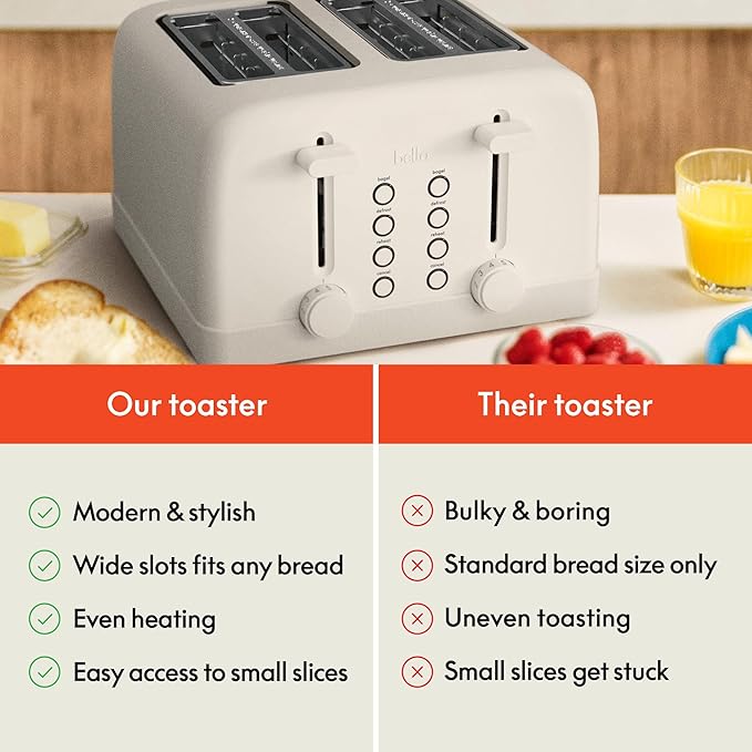 bella 4 Slice Toaster, 6 Setting Shade Control with Reheat & Cancel Buttons, Removable Crumb Tray, Anti Jam & Auto Shutoff, 900 Watt, Oatmilk