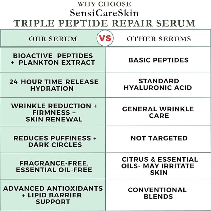 Next-Gen Bioactive Peptide + Marine Repair Serum – Hydrating & Firming Face + Eye Moisturizer with Caffeine, Ceramides & Hyaluronic Acid | Anti-Aging & Sensitive-Skin Safe, 1 oz