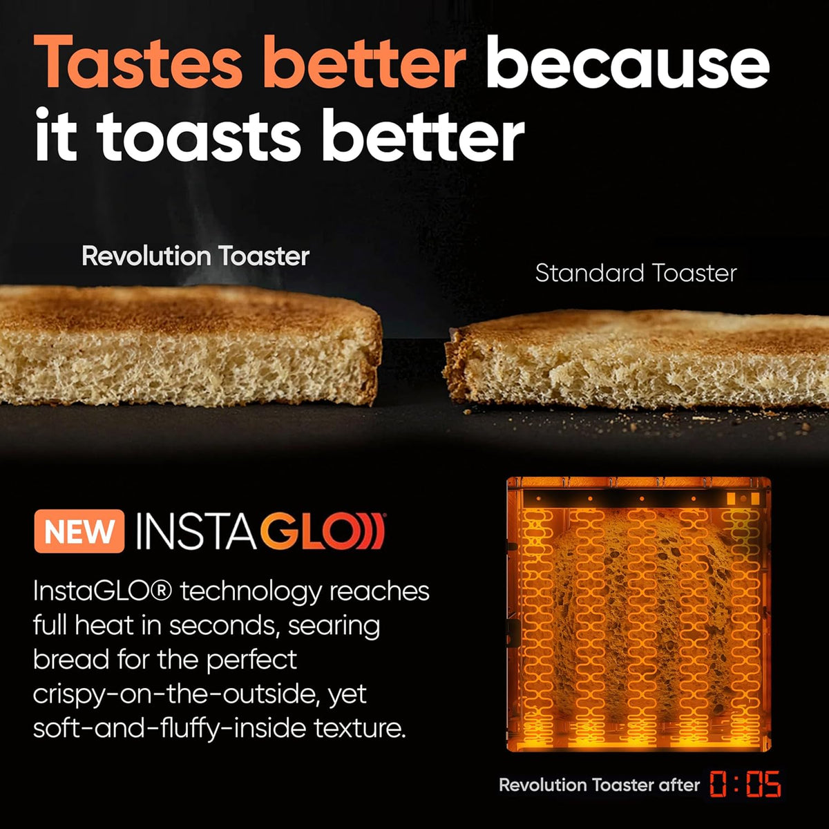 Revolution R180 Connect Smart Toaster, 2-Slice High-Speed Touchscreen Toaster with Patented InstaGLO Technology, Wi-Fi Connectivity, Weather Widget, and Over-the-Air Updates, Stainless Steel