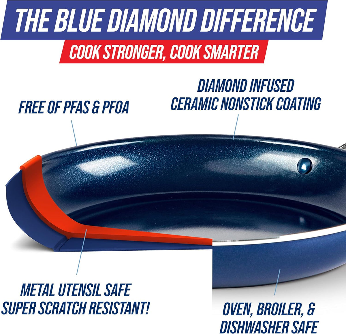 Blue Diamond 12" Nonstick Frying Pan with Lid, Diamond Infused PFAS & PTFE-Free Ceramic Skillet, Dishwasher & Oven Safe, Stay Cool Handle, Durable Non Toxic Metal Utensil Safe, Glass Lid, Blue