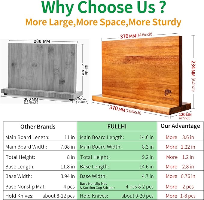 FULLHI Kitchen Magnetic Knife Block Holder, Knife Magnetic Strip with Enhanced Magnets natural wood Multifunctional Storage Holder for Kitchen Utensil, Knife Set, Scissors,Spice Ja