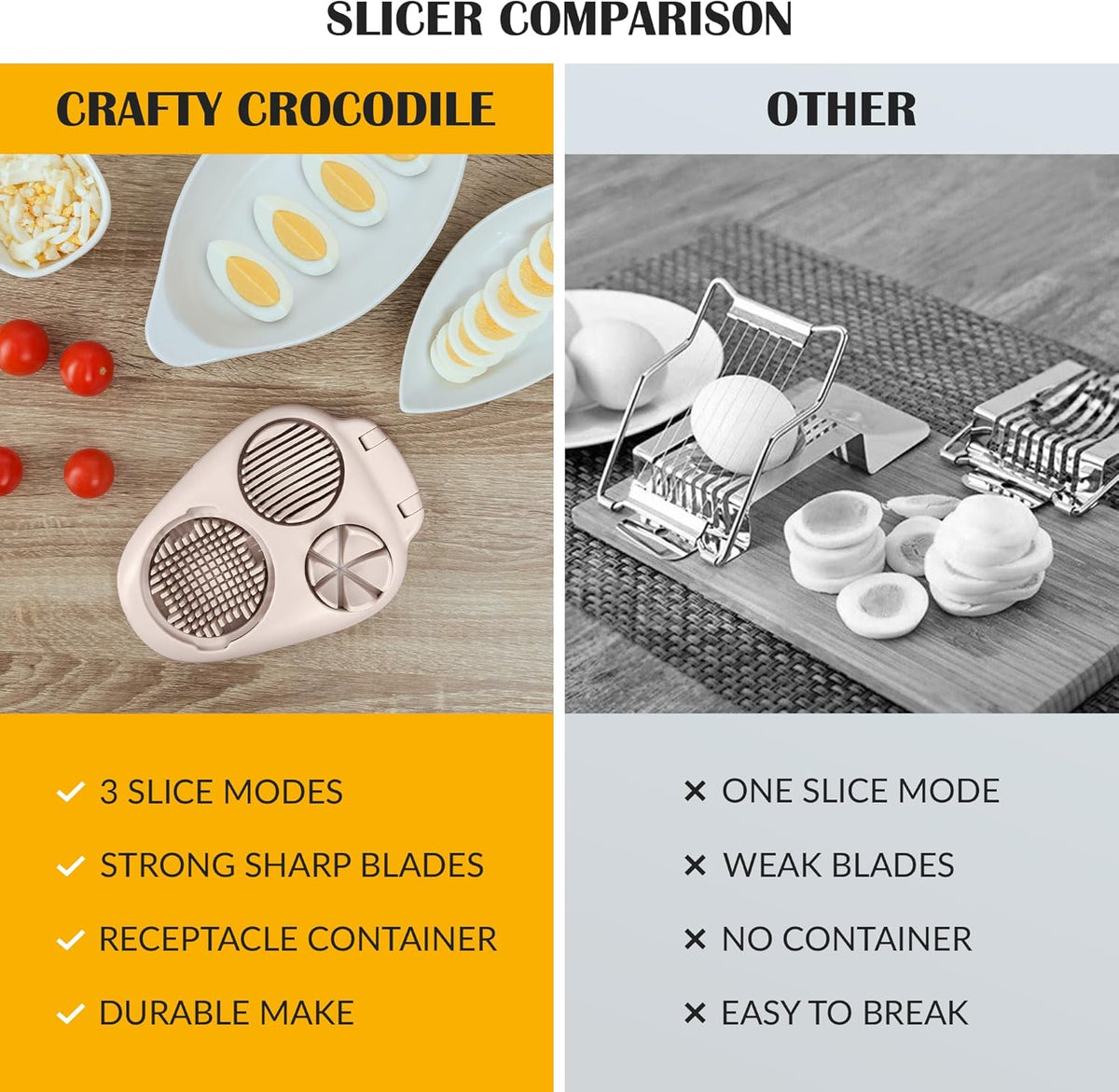 CraftyCrocodile Egg Slicer for Hard Boiled Eggs - 3 Slice Modes Egg Cutter, Heavy Duty, Stainless Steel Dicer - Kitchen Chopper Tool for Strawberry, Mushroom, Grape, Cherry Tomato - Light Beige