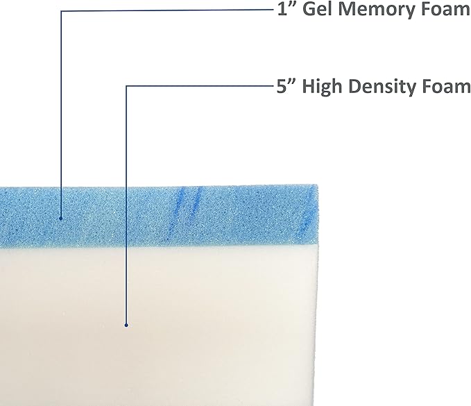 FoamRush 6-Inch Bunk (34" x 75") Gel Memory Foam RV Mattress Replacement with Canvas Navy Cover, Medium Firm, Made in USA, Camper Trailer, Removable Water-Resistant Outdoor/Indoor Cover w Zip