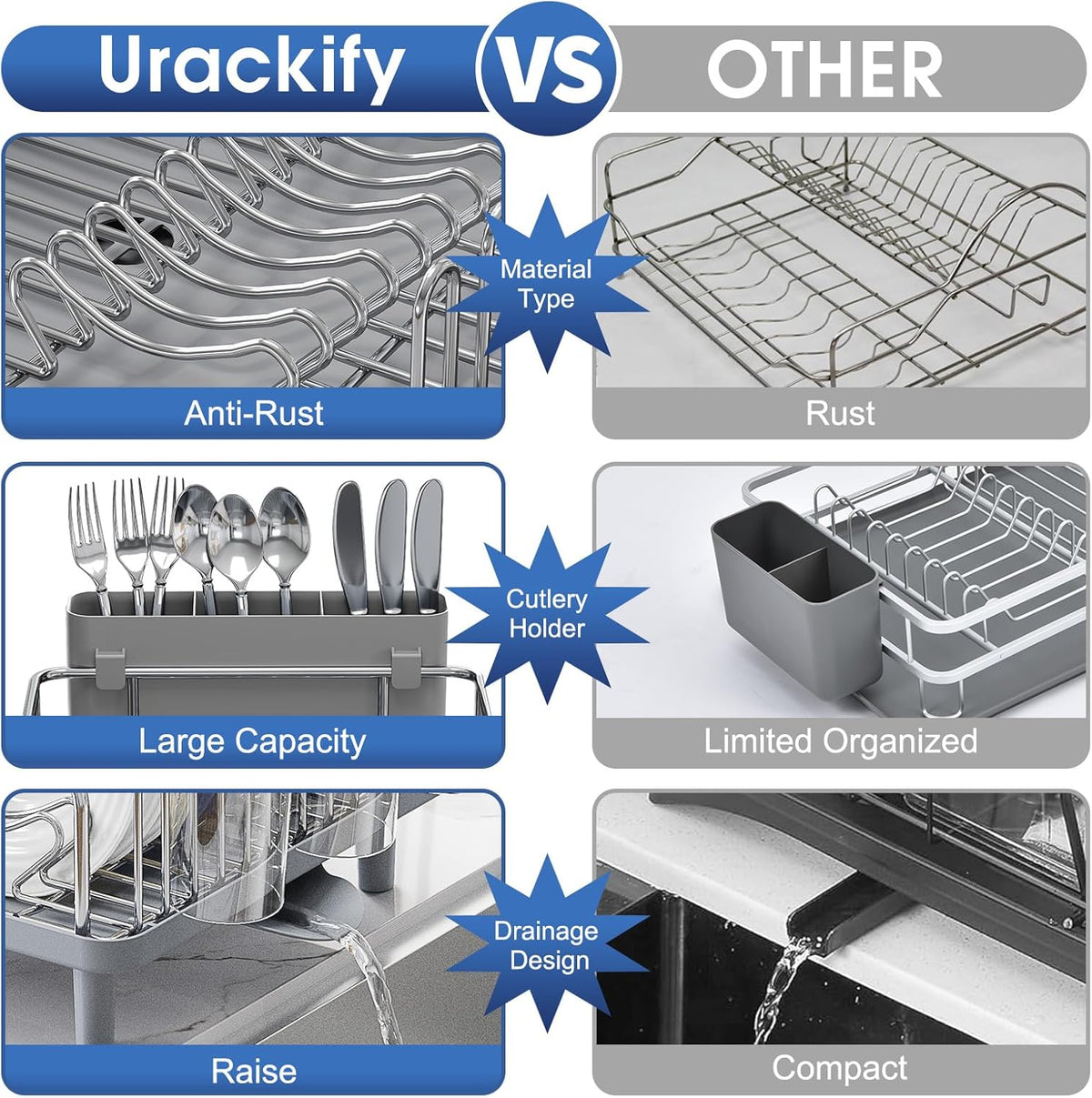 Stainless Steel Dish Drying Rack - Large Capcity 304 Grade Dish Drainer for Kitchen Counter with Drain Board, Utensil Holder & Detachable Cup Shelf, Rustproof Multifunctional Organizer