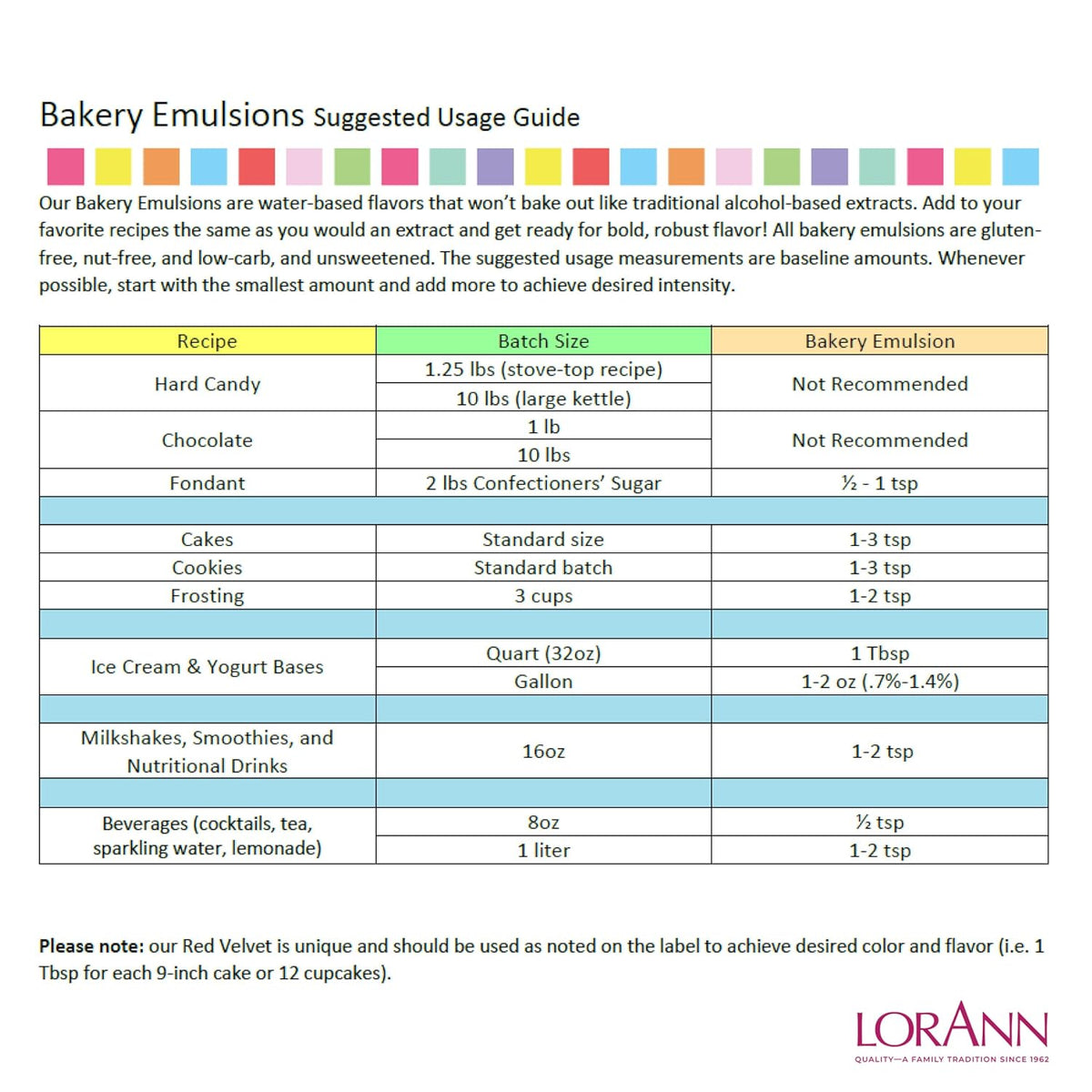 Lorann Oils Banana Bakery Emulsion: True Banana Emulsion, Ideal for Boosting Fruit Tones in Cakes, Cookies & Desserts, Gluten-Free, Keto-Friendly, Banana Extract Substitute Essential for Your Kitchen