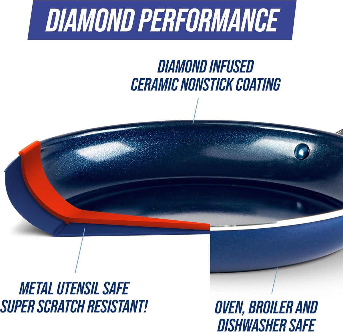 Blue Diamond 14" Nonstick Frying Pan Skillet, Diamond Infused PFAS & PTFE-Free Ceramic Pot, Dishwasher & Oven Safe, Stay Cool Handle, Durable Non Toxic Metal Utensil Safe, Family Jumbo Pan, Blue