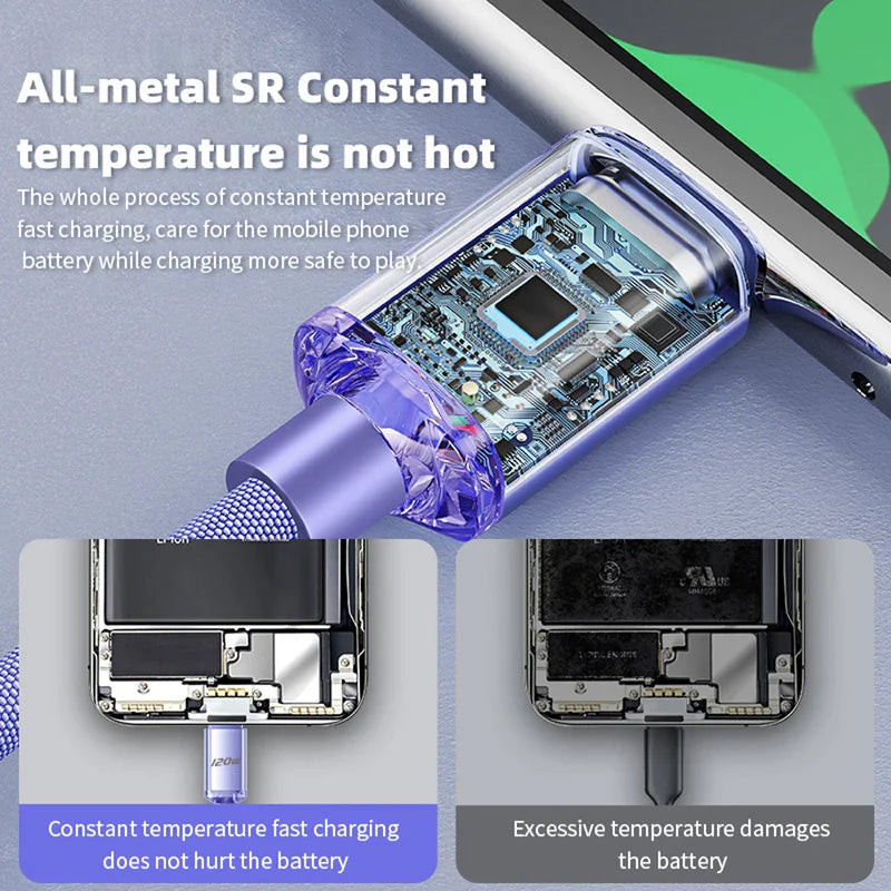 120W USB Type C Cable